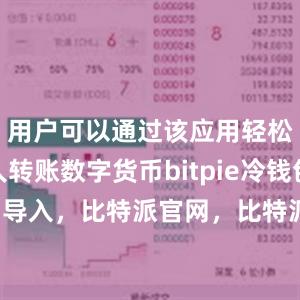 用户可以通过该应用轻松地向他人转账数字货币bitpie冷钱包比特派 导入，比特派官网，比特派钱包，比特派下载