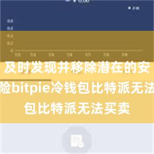 及时发现并移除潜在的安全风险bitpie冷钱包比特派无法买卖