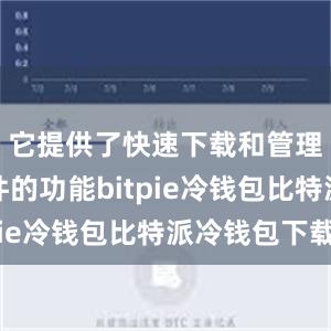 它提供了快速下载和管理种子文件的功能bitpie冷钱包比特派冷钱包下载