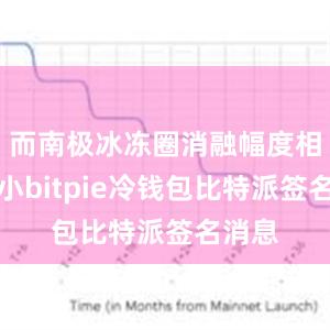 而南极冰冻圈消融幅度相对较小bitpie冷钱包比特派签名消息